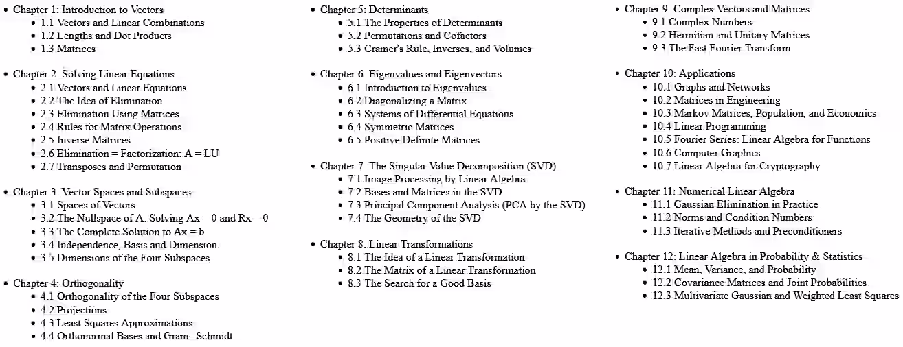 Table of Contents